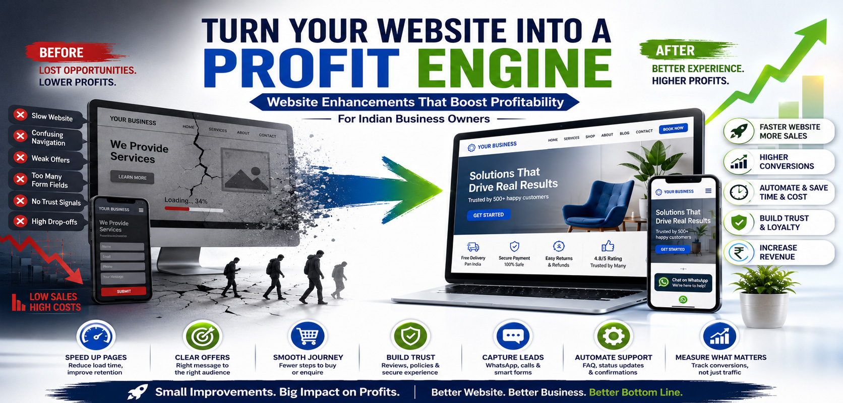 website-enhancements-that-boost-profitability-for-indian-business-owners